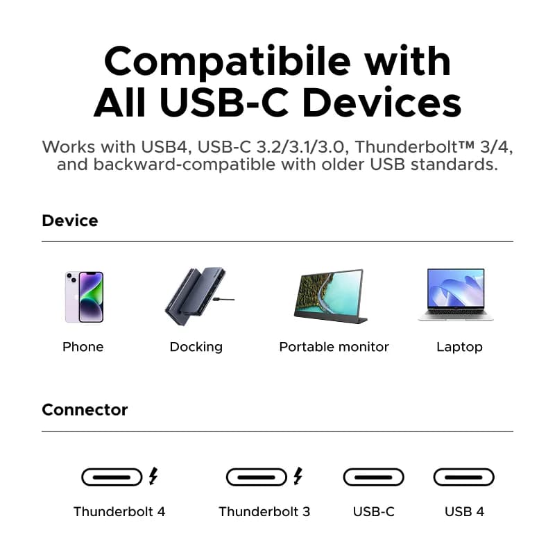 Kabel USB4 USB-C ke USB-C 240W
