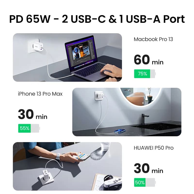 Pengecas Pantas 65W USB-C PD