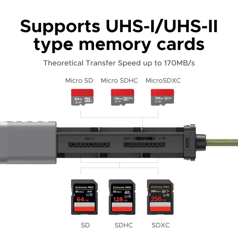 Pembaca Kad SD/TF USB-C 12 Slot dan Sarung