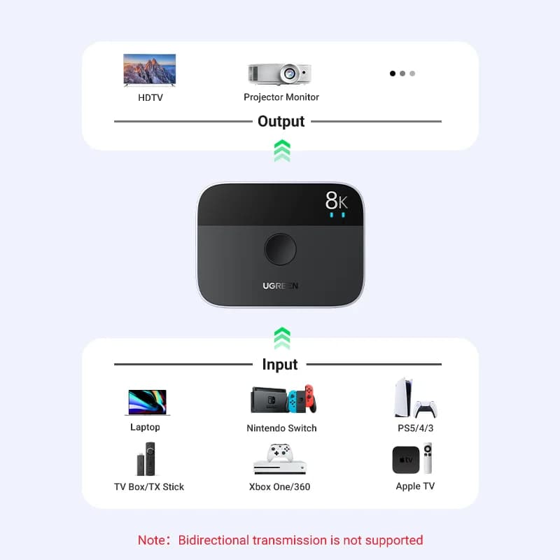 Pemecah dan Penukar HDMI 2.1 8K 60Hz