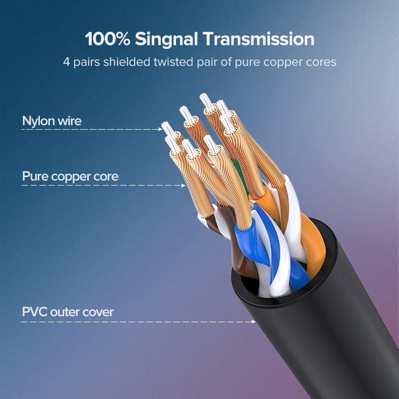 Kabel Patch Rangkaian Ethernet Cat6a 10Gbps