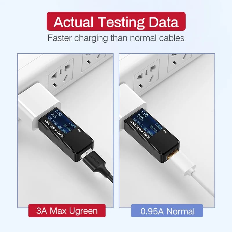 Kabel Data dan Pengecasan Pantas Micro-USB