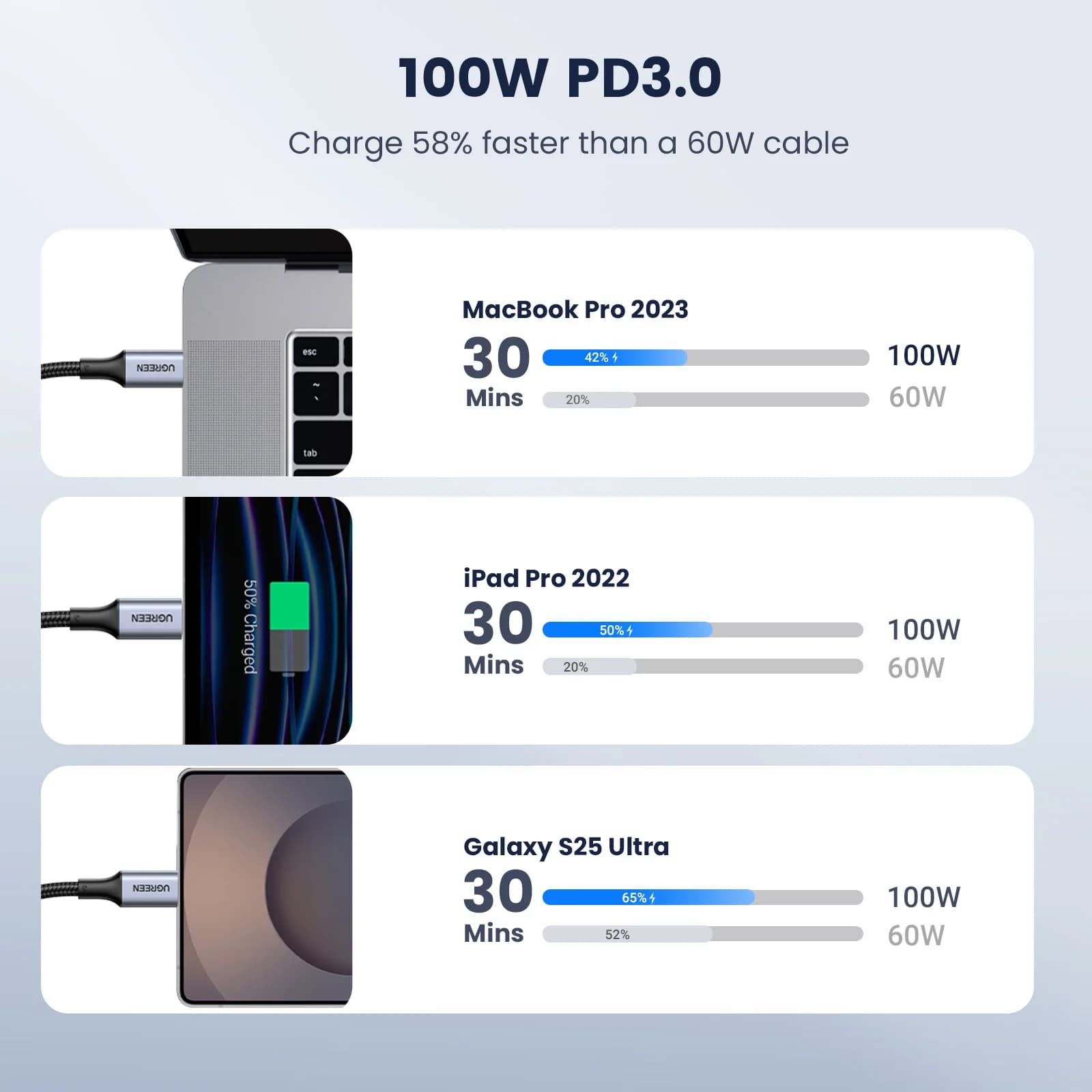 Kabel USB-C ke USB-C 2 Pek, PD 100W, 5A