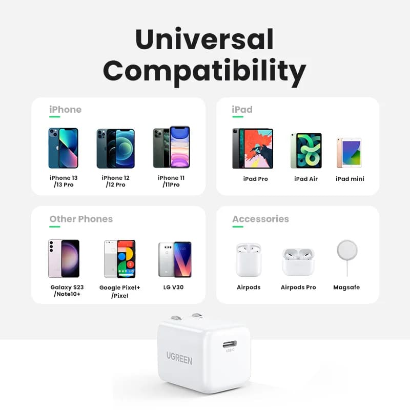 Pengecas Dinding Pantas USB-C PD 20W