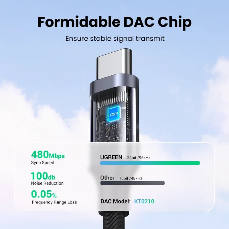 Adapter Headphone USB-C ke 3.5mm DAC