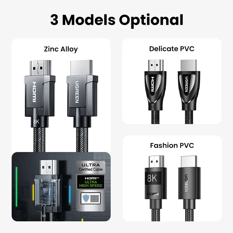 Kabel HDMI 8K, Kelajuan Tinggi 48Gbps