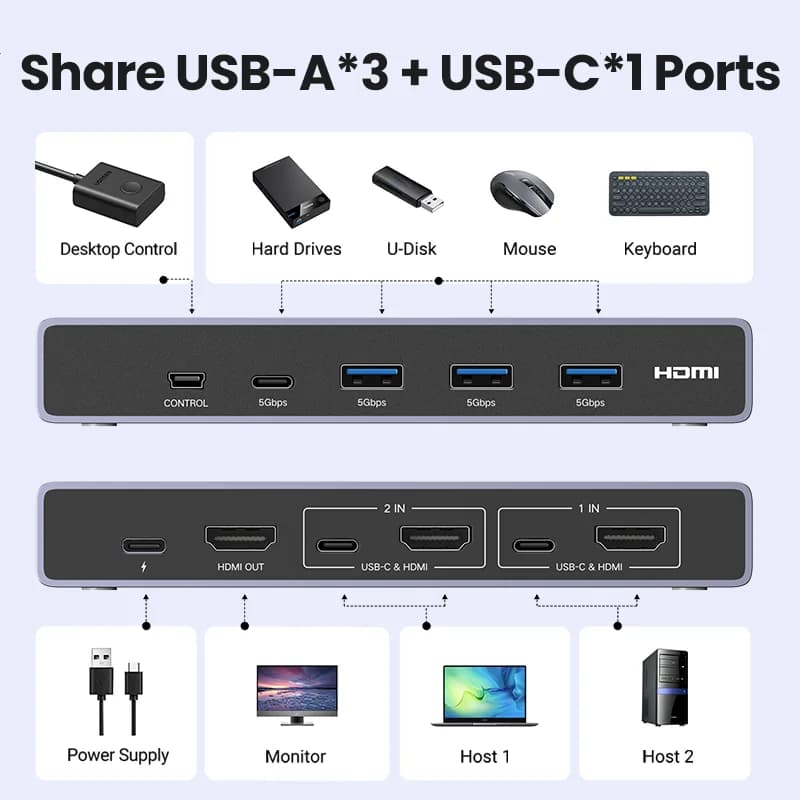 Suis KVM HDMI 8K, 2-in-1 Out, USB 3.0