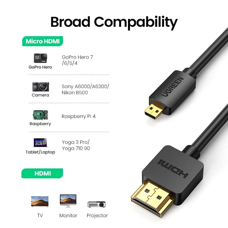 Kabel Micro HDMI ke HDMI 4K 60Hz
