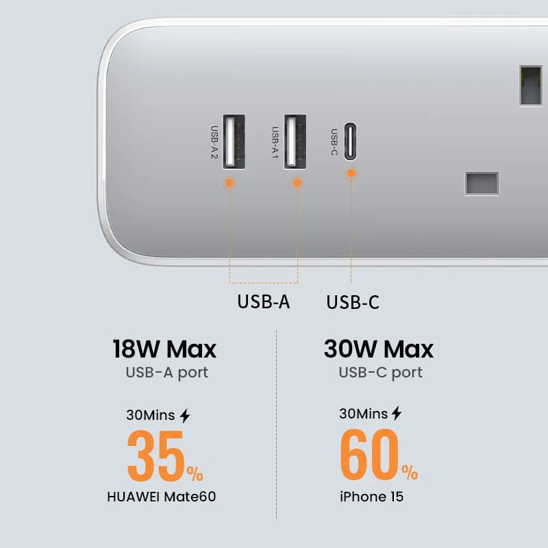 Strip Kuasa Pengecas Desktop 30W dengan Plug UK