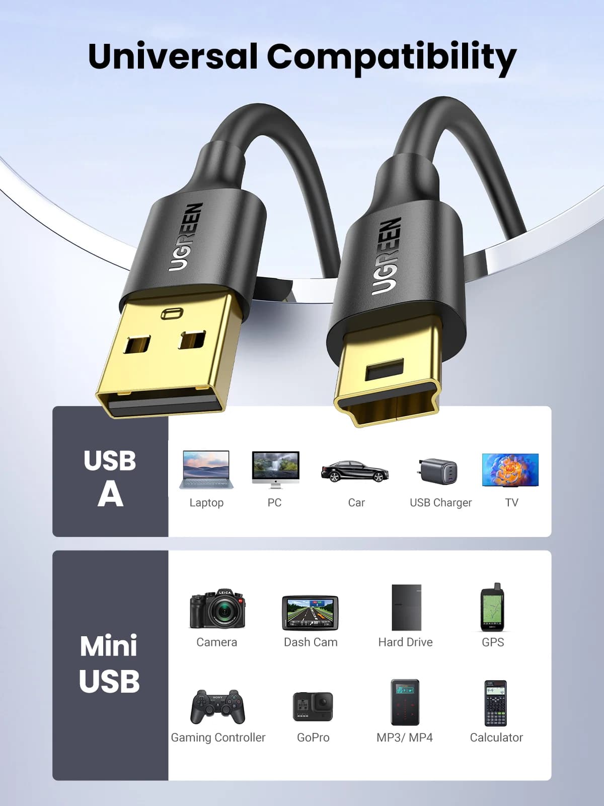 Kabel Data & Cas Mini USB ke USB
