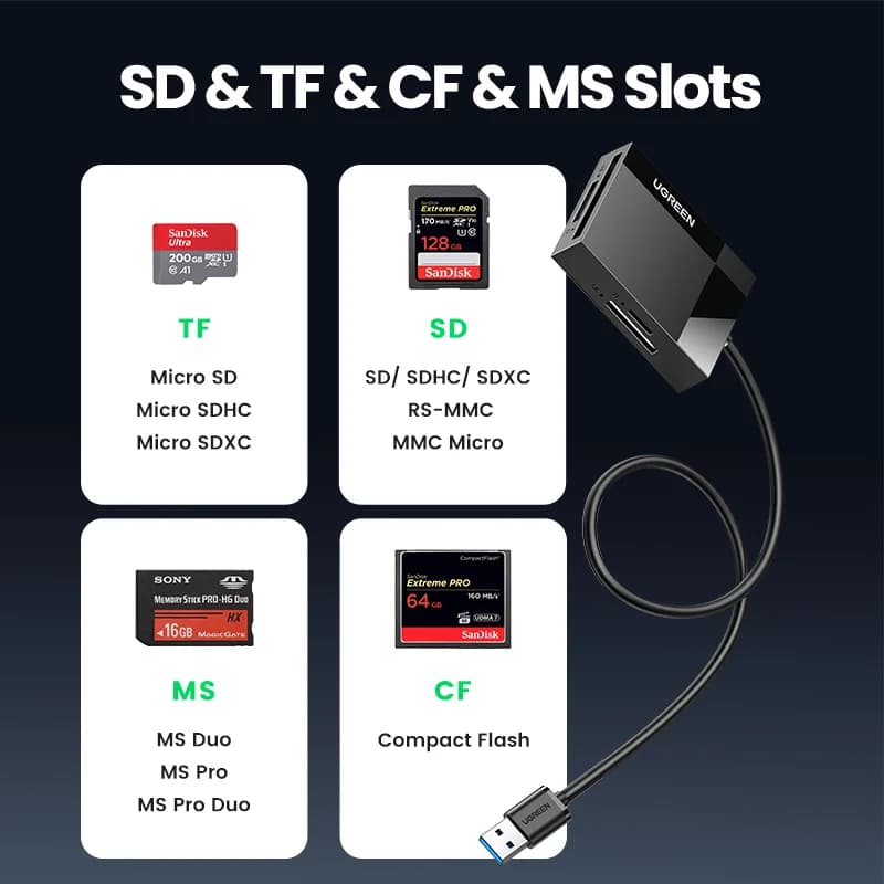 Pembaca Kad Pelbagai USB 3.0 dan USB-C 4-dalam-1